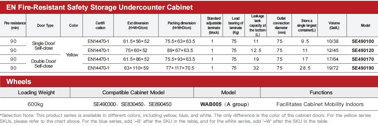 SYSBEL 90 Minute EN Fire-resistance Safety Storage Undercounter Cabinet 4 SYSBEL 90 Minute EN Fire-resistance Safety Storage Undercounter Cabinet 4